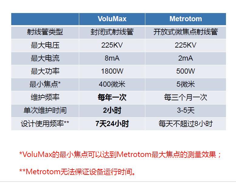 武隆武隆蔡司武隆工业CT