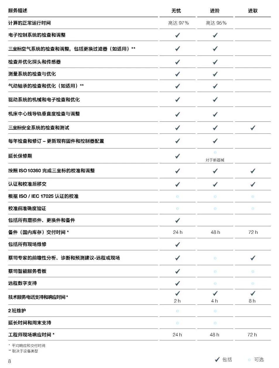 武隆武隆蔡司武隆三坐标维保